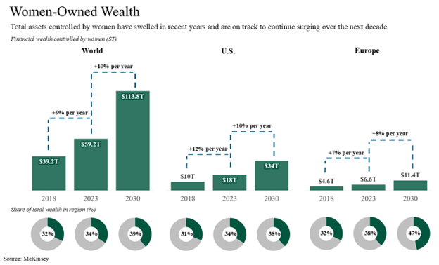Women Owned Wealth